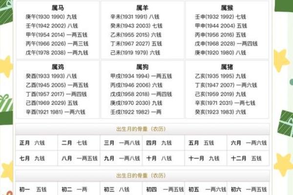 64岁生日命理解析:揭示你的命运与未来的可能性 64岁生日命理解析:揭示你的命运与未来的可能性