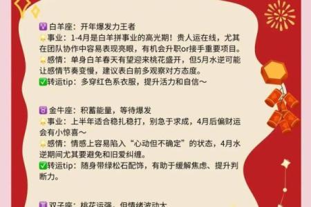 2022年生肖运势全解析，哪些生肖在未来更具潜力？