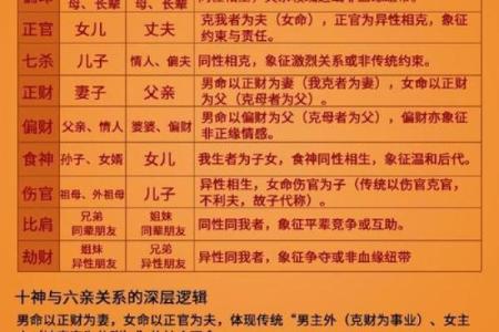 男命风流女命无忌：解读古今命理对人际关系的影响