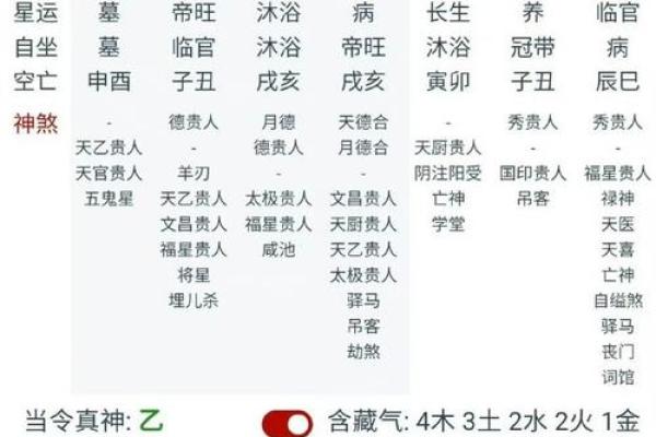 甲辰乙丑命格解析:如何提升运势与生活品质的秘诀 甲辰乙丑命格解析:如何提升运势与生活品质的秘诀