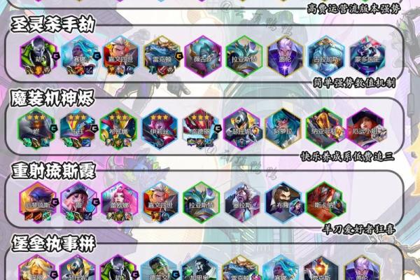 戏命师最佳阵容搭配解析:让你在战斗中无往不胜! 戏命师最佳阵容搭配解析:让你在战斗中无往不胜!