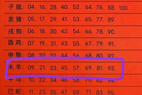 水命生肖解读：探秘水命的宇宙之灵性与生肖性格