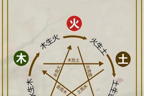 火命人的生克之道:最佳配饰与生活习惯推荐 火命人的生克之道:最佳配饰与生活习惯推荐