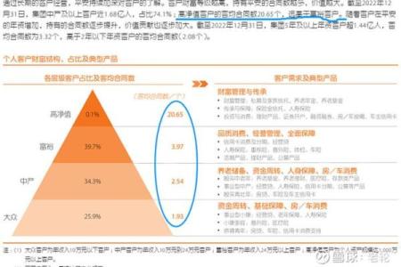 根据命格分析：哪些人最适合进行投资？