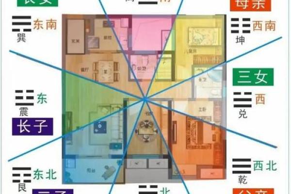 男命女命的八字解读：如何从命理角度看人生的方向与格局