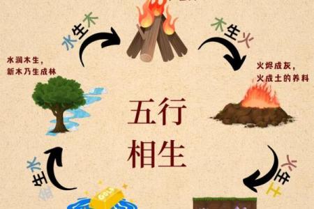 庚寅庚辰命格解析：探寻金木相生的命运之道