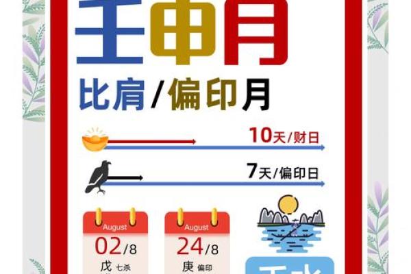 壬水命的最佳季节：感受水之灵动与生命的涌动