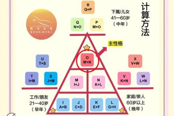 1992年出生的属于什么命?探秘命理与人生的精彩旅程! 1992年出生的属于什么命?探秘命理与人生的精彩旅程!