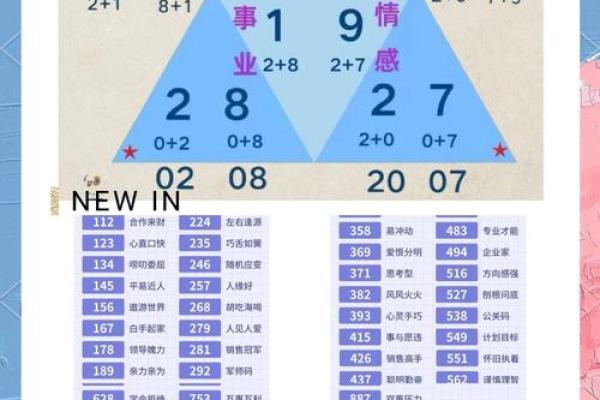 揭开三七命格的神秘面纱,探索命运与性格的奥秘 揭开三七命格的神秘面纱,探索命运与性格的奥秘