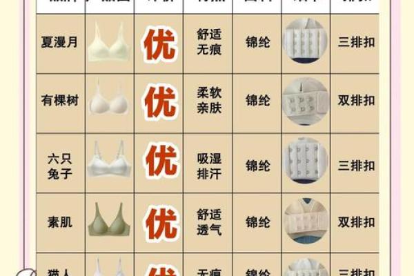 水命者内衣颜色选择，助你一生顺风顺水！