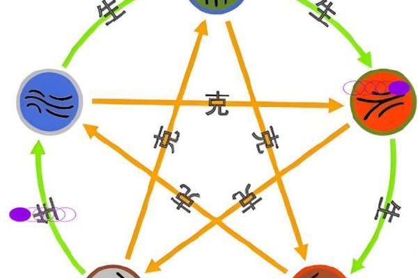 火命人不能佩戴的物品与注意事项探讨 火命人不能佩戴的物品与注意事项探讨