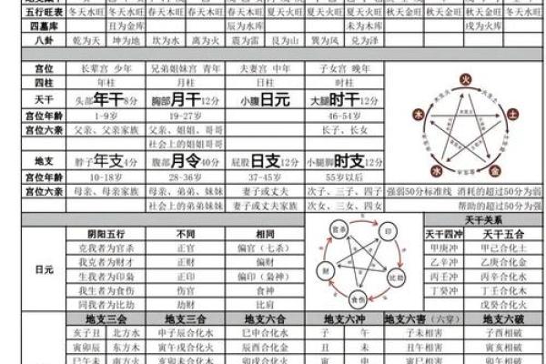 探寻男命正官与女命的微妙关系:命理中的性别之道 探寻男命正官与女命的微妙关系:命理中的性别之道
