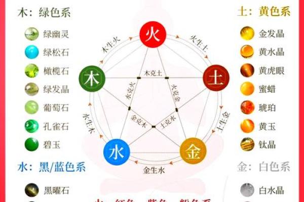 六一年出生属什么命？探索五行与命运之间的奥秘