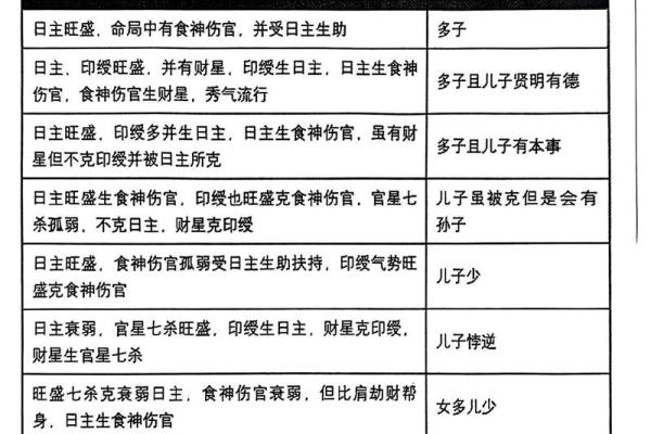 食神在女命中的象征与影响解析 食神在女命中的象征与影响解析