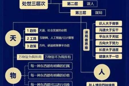 探索外财命的奥秘：成功与财富的深层次解读