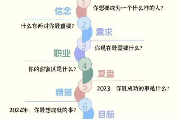 1977年出生的人命运解析：一生的机会与挑战