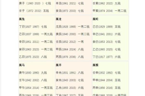 1992年冬月29日出生的人命运详解与性格剖析 1992年冬月29日出生的人命运详解与性格剖析