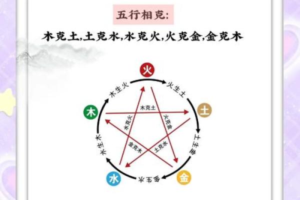 水命克火命的奥秘：命理中的相生相克探秘