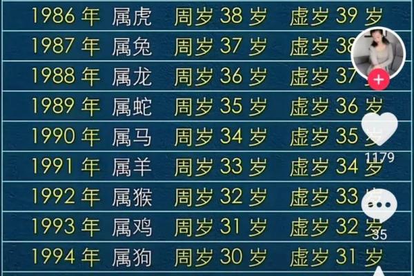 1981年属鸡者:48岁命运解析与人生智慧分享 1981年属鸡者:48岁命运解析与人生智慧分享