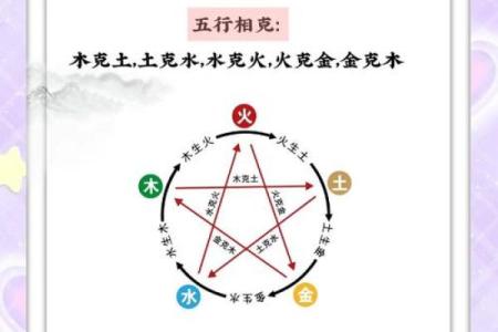 水命克火命的奥秘：命理中的相生相克探秘