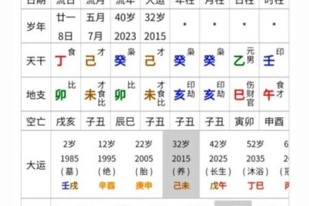 1980农历5月出生的人命理解析与生活指南