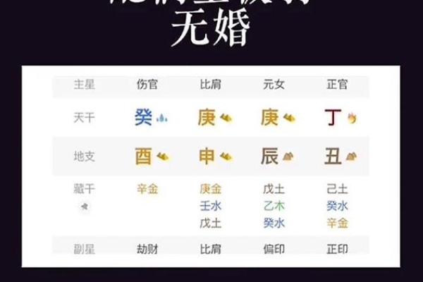 探秘男命带三庚的命格特征与人生轨迹 探秘男命带三庚的命格特征与人生轨迹