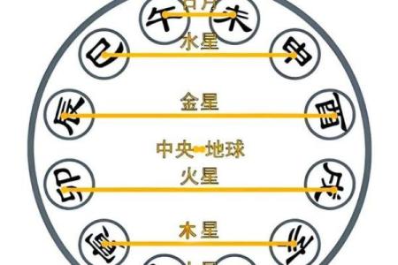 天干甲与地支子：探索其命理与人生的深刻联系