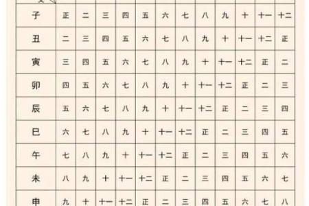 深入解密阴历3.29的命理密码，探寻命运背后的秘密！