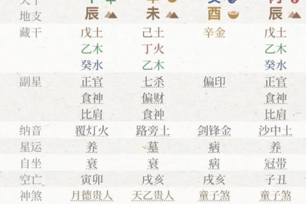 根据出生时间看命运与运势的奥秘 根据出生时间看命运与运势的奥秘