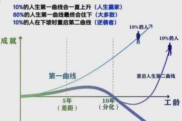 命征途的数字代表与人生选择的密切关系 命征途的数字代表与人生选择的密切关系