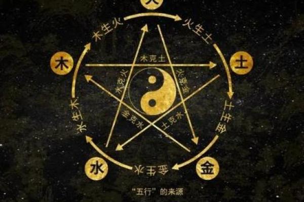 探秘八字五行：命运与运势的奇妙交织