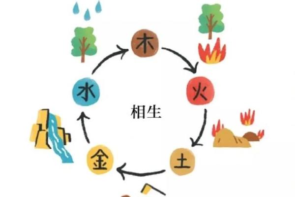太阳火命与水命的相生相克关系解析 太阳火命与水命的相生相克关系解析