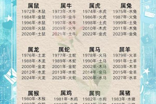 太阳火命与水命的相生相克关系解析 太阳火命与水命的相生相克关系解析