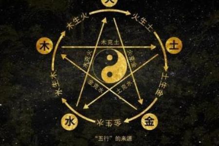 探秘八字五行：命运与运势的奇妙交织