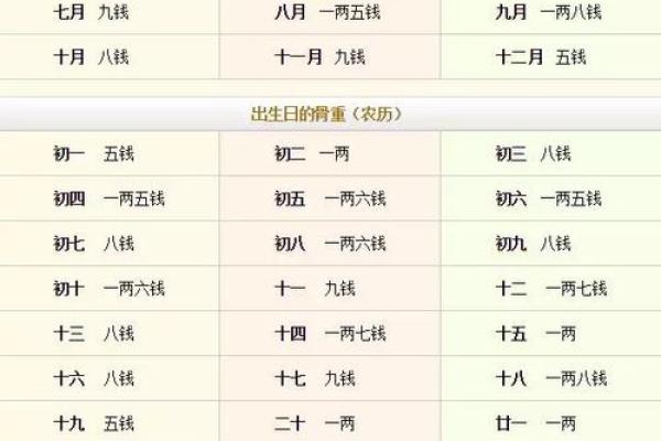 79岁生辰的命理解析:探寻人生的智慧与恩赐 79岁生辰的命理解析:探寻人生的智慧与恩赐