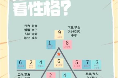 1978年出生的人：命运与性格的深度解读