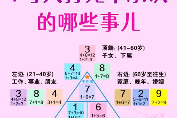 根据生日月份解析命运,发现你的生命密码 根据生日月份解析命运,发现你的生命密码