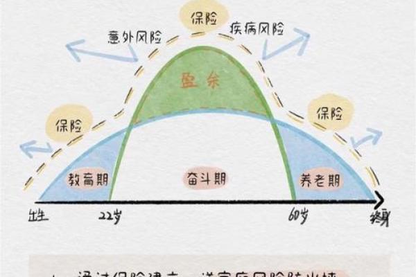 一命与六命人物的命运变化:探寻生活中的不同轨迹 一命与六命人物的命运变化:探寻生活中的不同轨迹