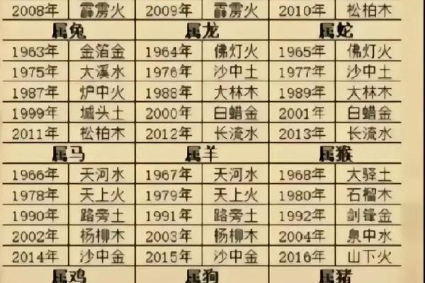 1977年出生的龙生肖命运揭秘：财富与性格的双重探讨