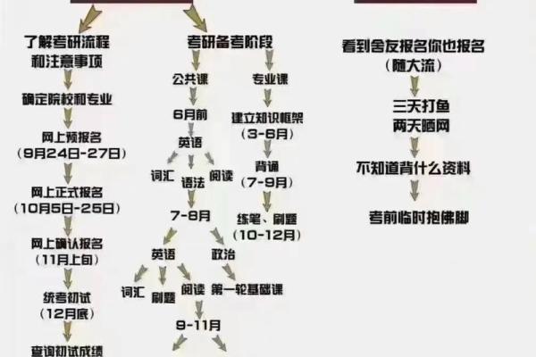 命理与考研:如何根据命理选择适合自己的备考策略 命理与考研:如何根据命理选择适合自己的备考策略