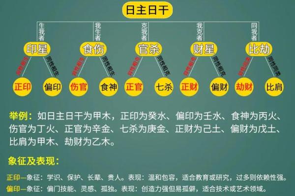 探寻正财正官女命的美丽命格之谜,揭示命理中的幸福密码 探寻正财正官女命的美丽命格之谜,揭示命理中的幸福密码