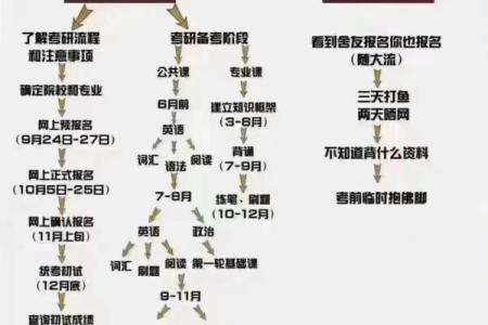 命理与考研：如何根据命理选择适合自己的备考策略