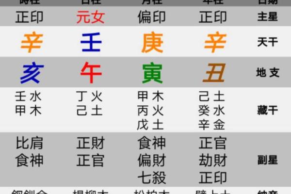 2021年牛年解析：不同命理的牛年运势与发展