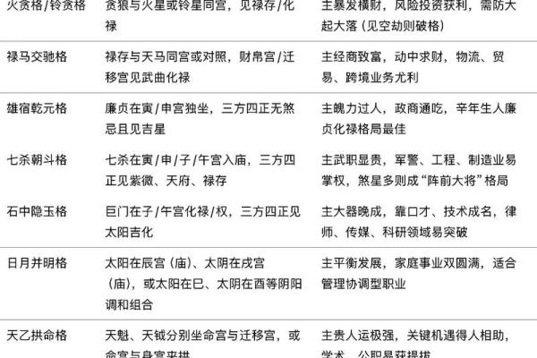 探索紫薇命理：揭示命格与人生格局的奥秘