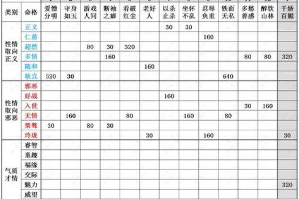 探索命理中的“五杀”命格：你了解自己的命运吗？