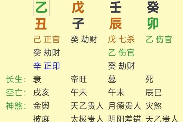探索命理中的“五杀”命格：你了解自己的命运吗？