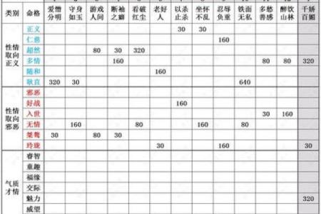 探索命理中的“五杀”命格：你了解自己的命运吗？