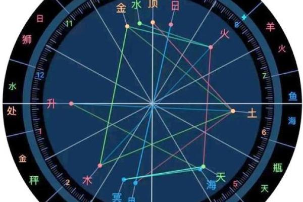 如何通过星盘解读自己，找到命中注定的热爱与方向