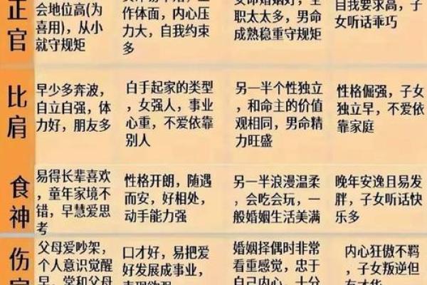 男女命理特征解析：揭示性别背后的性格与运势关系