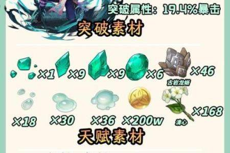 《从五命升至六命：原神角色突破之路解读》